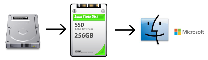 必要なデータをバックアップ後、SSDへ換装し、OSをクリーンインストール